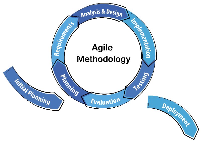 Agile Methodology for Efficient Mobile App Development
