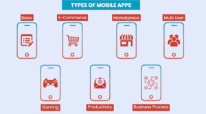 Cost of Mobile App Development in Singapore - Skylark Blog